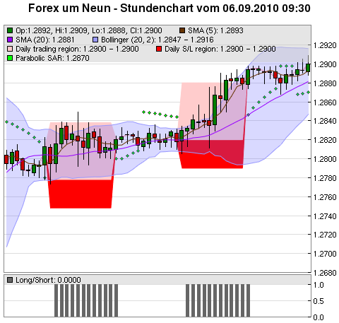 FOREX Chart