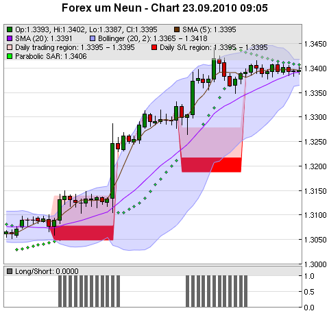 FOREX Chart