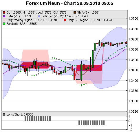 FOREX Chart