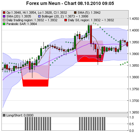 FOREX Chart