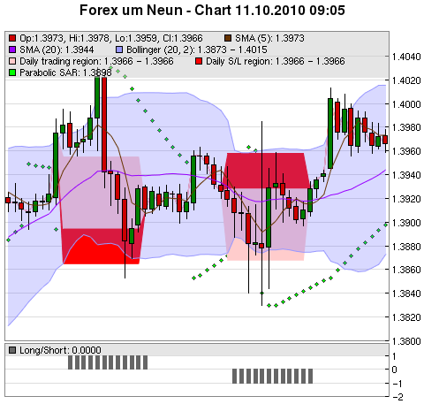 FOREX Chart