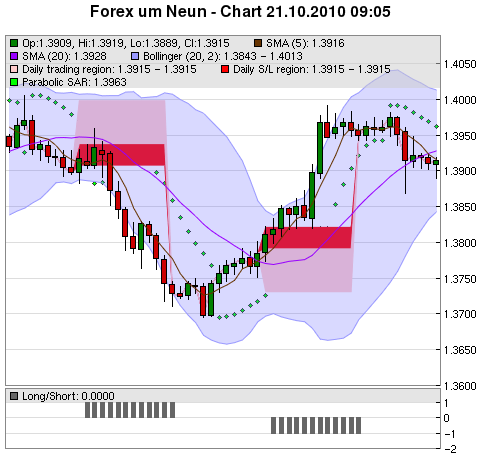 FOREX Chart