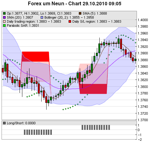 FOREX Chart