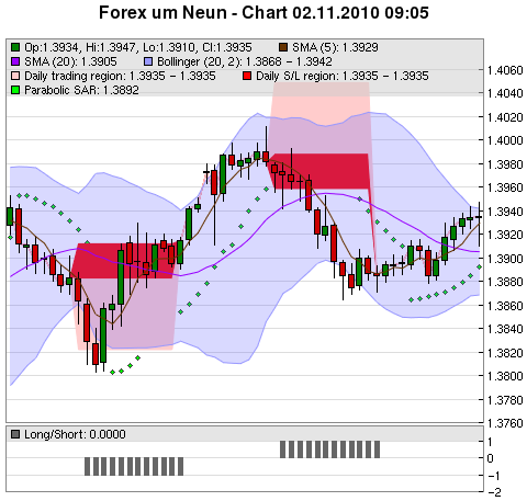 FOREX Chart