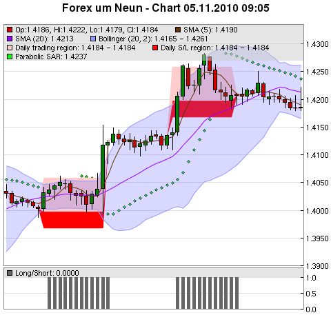 FOREX Chart