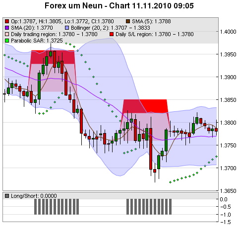 FOREX Chart