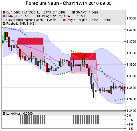 FOREX Chart