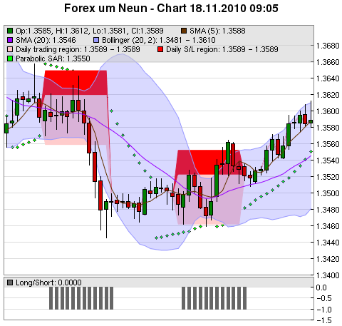 FOREX Chart