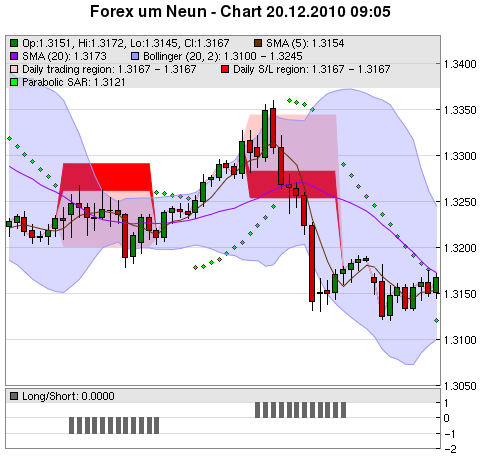 FOREX Chart