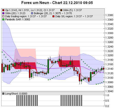 FOREX Chart