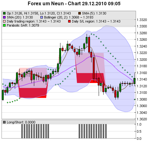 FOREX Chart