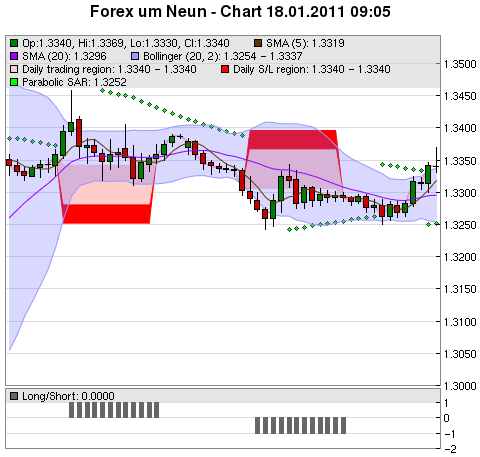 FOREX Chart