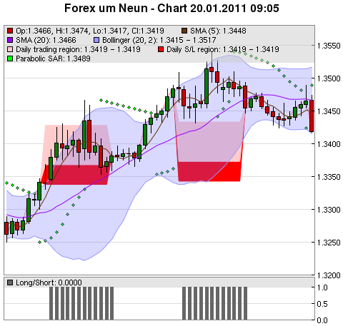 FOREX Chart