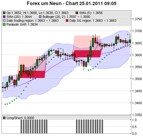 FOREX Chart