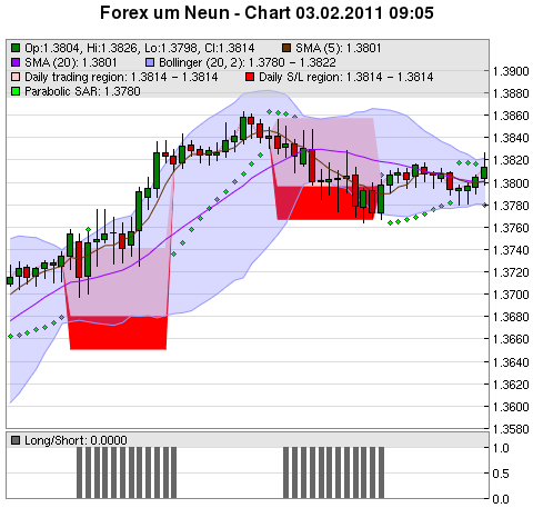 FOREX Chart