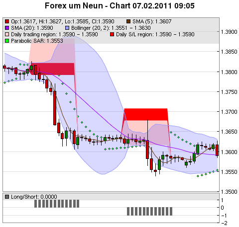 FOREX Chart