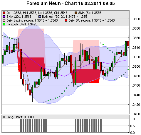 FOREX Chart