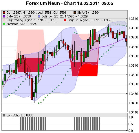 FOREX Chart