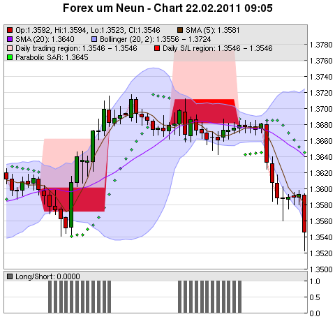 FOREX Chart