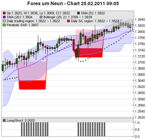 FOREX Chart