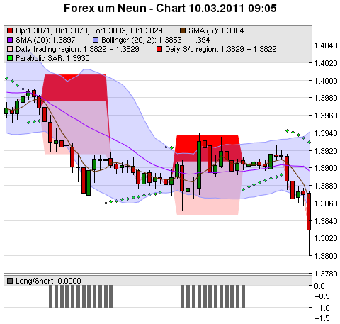 FOREX Chart