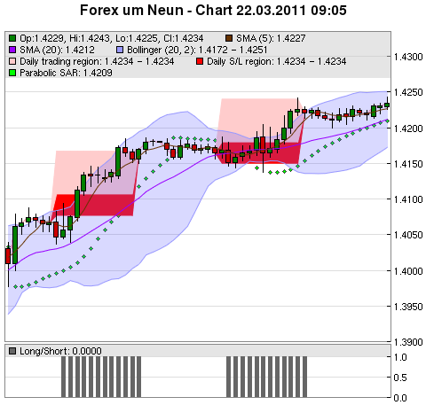 FOREX Chart