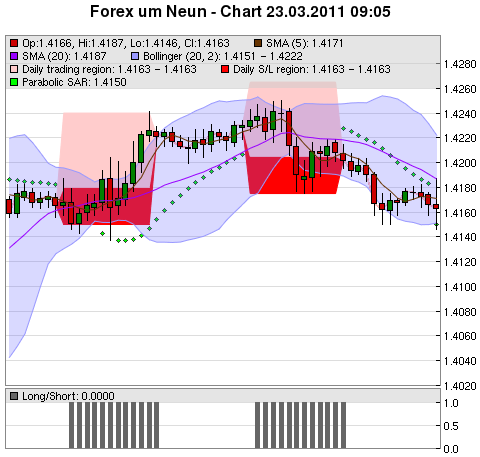 FOREX Chart