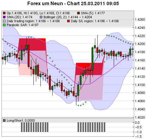 FOREX Chart