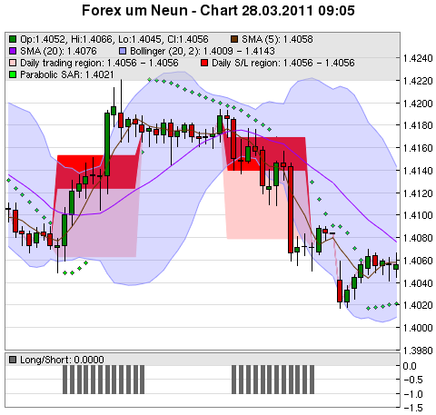 FOREX Chart