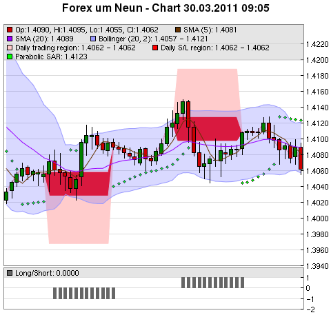 FOREX Chart