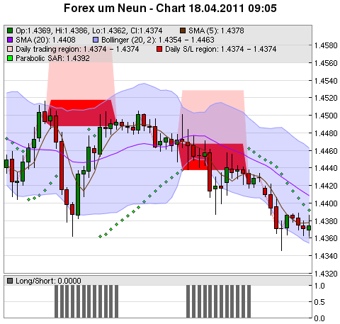 FOREX Chart