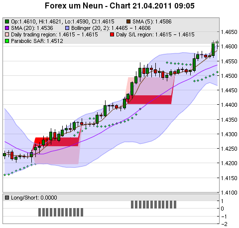 FOREX Chart