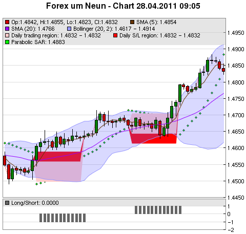 FOREX Chart