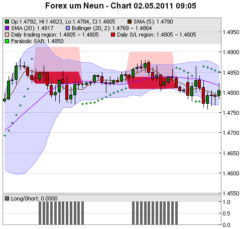 FOREX Chart