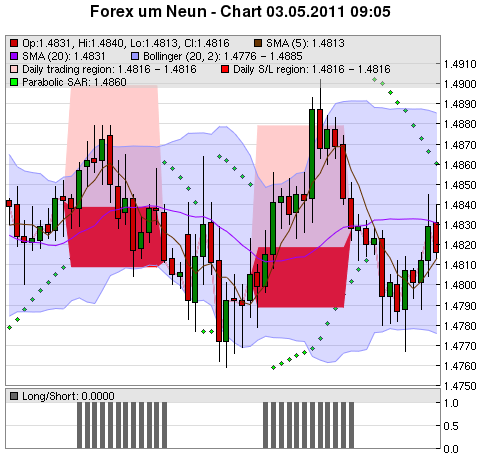 FOREX Chart