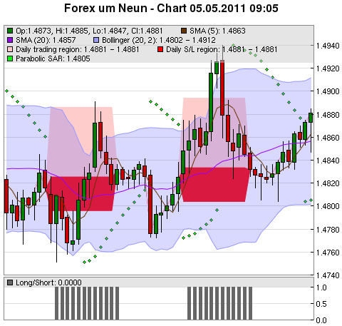 FOREX Chart