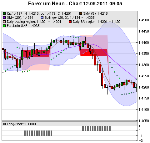 FOREX Chart