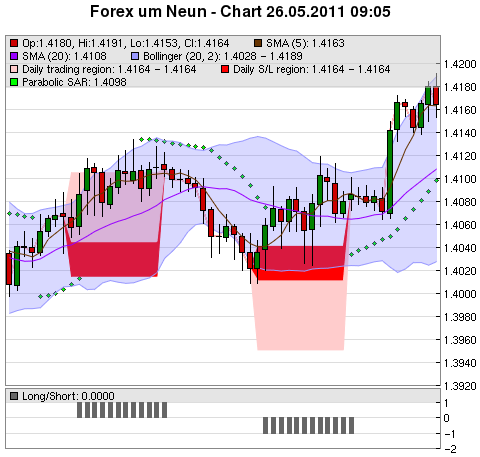 FOREX Chart