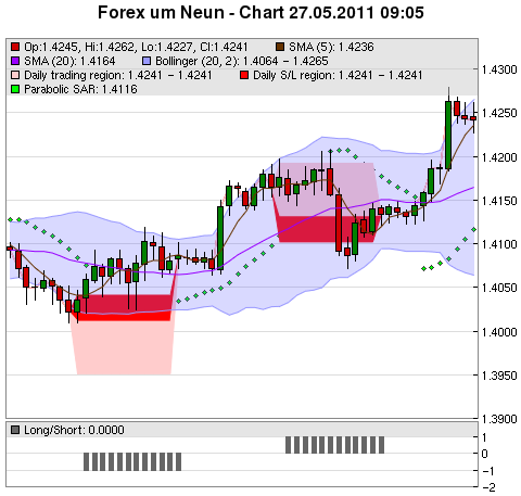 FOREX Chart