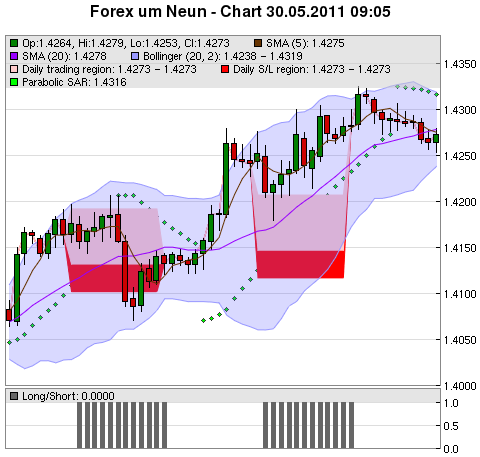 FOREX Chart