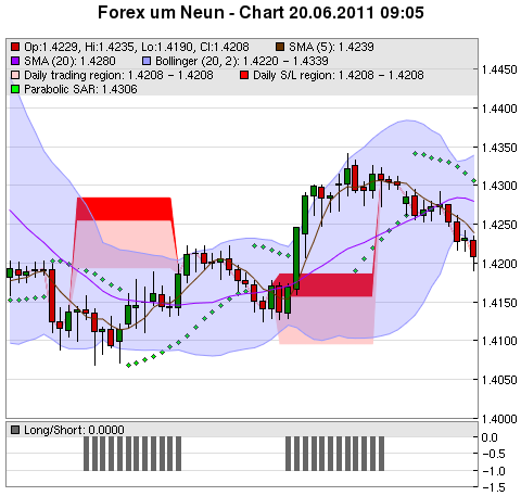 FOREX Chart