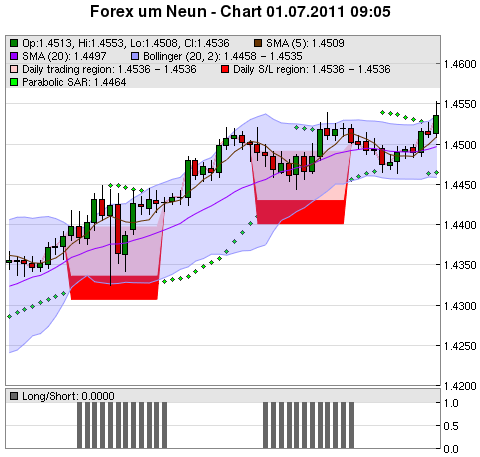 FOREX Chart