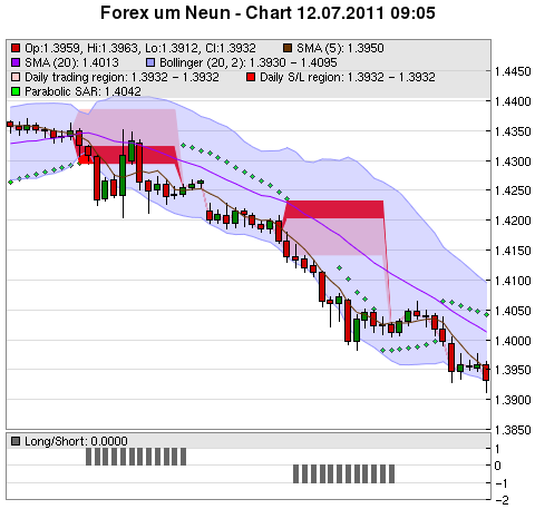 FOREX Chart