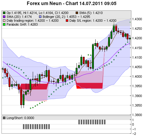 FOREX Chart