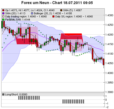 FOREX Chart