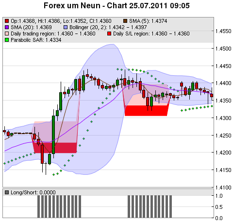 FOREX Chart