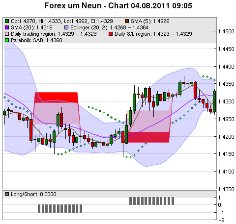 FOREX Chart