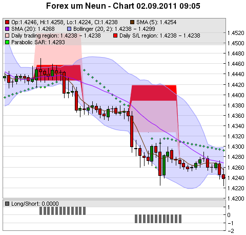 FOREX Chart