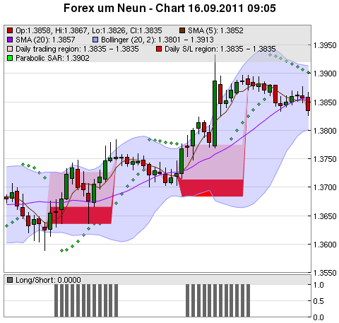 FOREX Chart