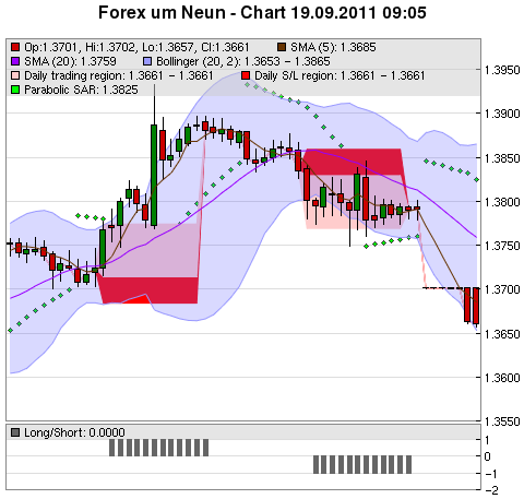 FOREX Chart